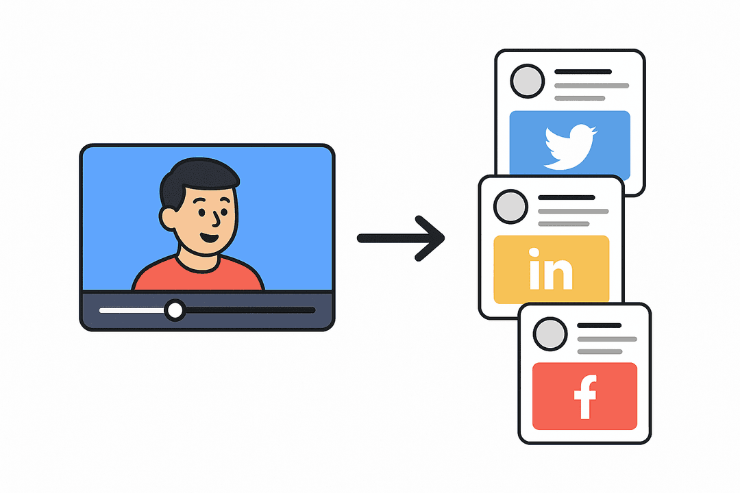Videos to social posts